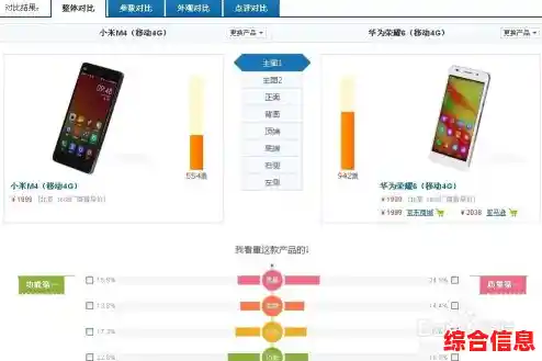 如何挑选最佳手机？这份实用指南助你精准决策