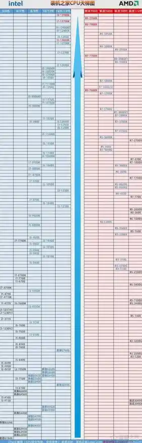 英特尔10代i5处理器天梯图：精准挑选高性能CPU的实用指南