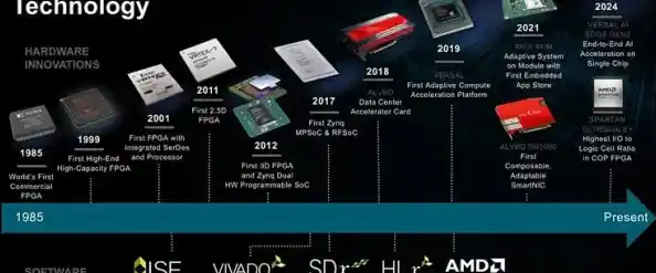 处理器发展历程-处理器的发展历史及趋势