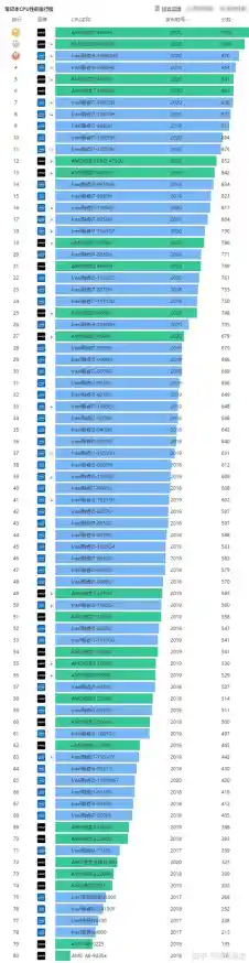 电脑主机CPU性能天梯图：全方位解析当前主流处理器性能排行
