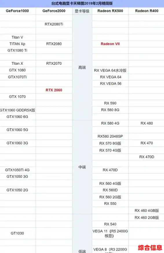 显卡能耗比天梯图|显卡能效比排行 显卡能耗比天梯图|显卡能效比排行
