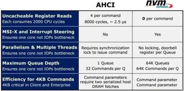 SAS硬盘技术解析：如何实现高效数据存储与业务连续性的完美平衡
