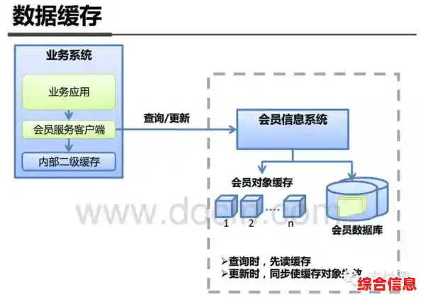 SAS硬盘技术解析：如何实现高效数据存储与业务连续性的完美平衡