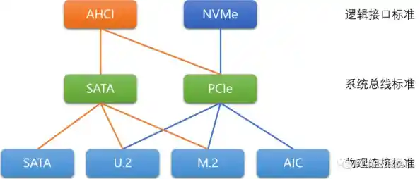 SAS硬盘技术解析：如何实现高效数据存储与业务连续性的完美平衡