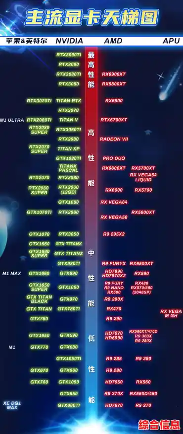 移动与桌面显卡性能天梯图更新：一图看懂主流显卡排行与差异