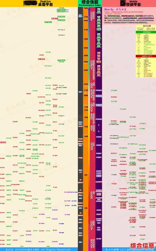 蓝牙芯片组天梯图_蓝牙芯片参数