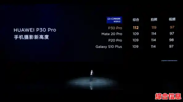 华为P30系列:超感光徕卡四摄,开启影像创作新纪元! 华为P30系列:超感光徕卡四摄,开启影像创作新纪元!