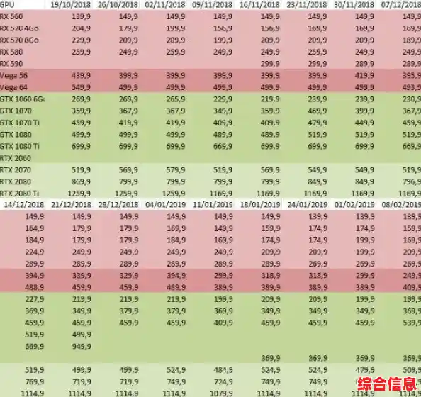 2016年显卡排行榜-2016年的主流显卡 2016年显卡排行榜-2016年的主流显卡