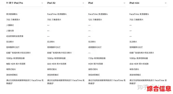 iPad天梯图全面解析：带你了解各型号的特色与选购指南