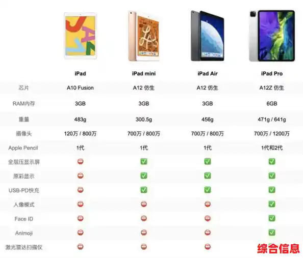iPad天梯图全面解析：带你了解各型号的特色与选购指南