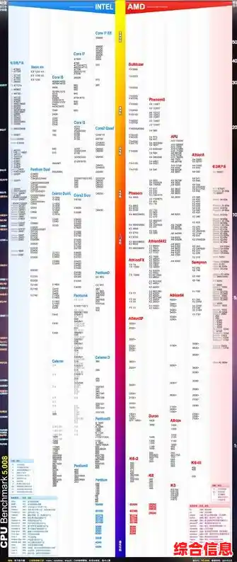 探索X3440在天梯图中的位置:高效计算与多任务处理利器 探索X3440在天梯图中的位置:高效计算与多任务处理利器