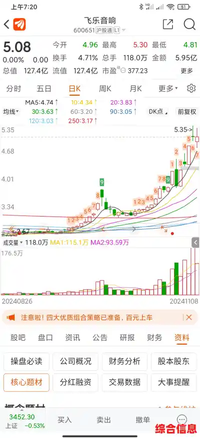 飞乐音响股票_600651飞乐音响股票