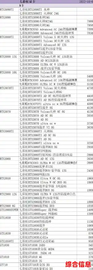 全新显卡性能天梯图出炉，硬件爱好者必看榜单