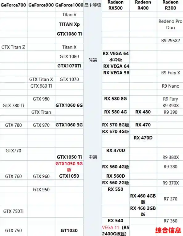 全新显卡性能天梯图出炉，硬件爱好者必看榜单