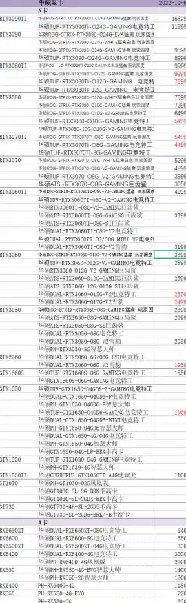 全新显卡性能天梯图出炉，硬件爱好者必看榜单