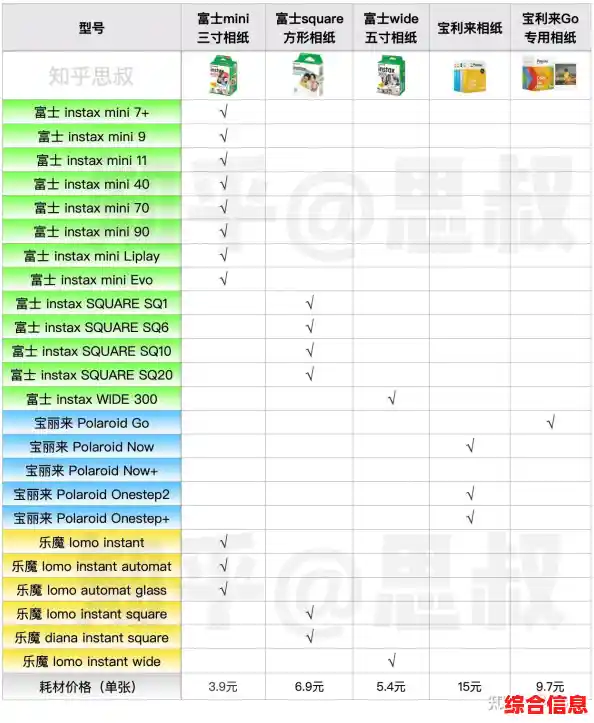 相机价格天梯图及各品牌价格走势分析,相机最新报价