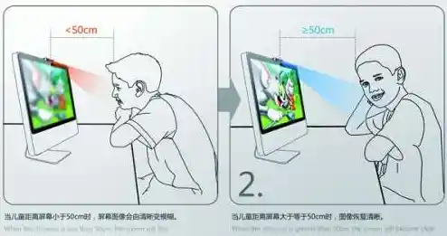 电脑验光保护视力/电脑验光s 电脑验光保护视力/电脑验光s