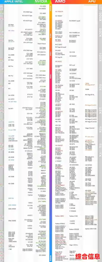 借助显卡天梯图精准挑选适合你的高性能显卡
