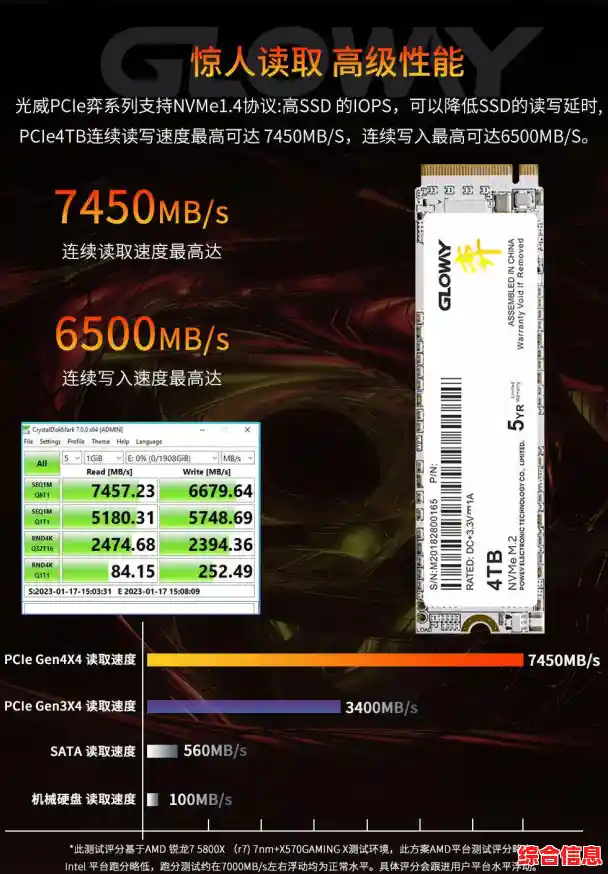SSD硬盘选购天梯图：全方位解析性能与容量的平衡之道