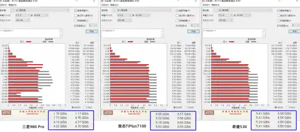 SSD硬盘选购天梯图：全方位解析性能与容量的平衡之道