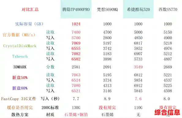 SSD硬盘选购天梯图：全方位解析性能与容量的平衡之道