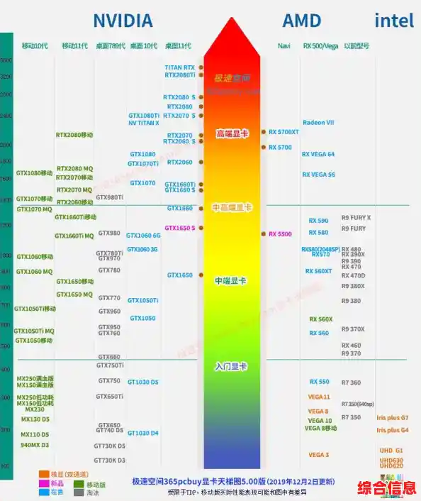 笔记本电脑处理器性能排名-笔记本电脑处理器的排名 笔记本电脑处理器性能排名-笔记本电脑处理器的排名