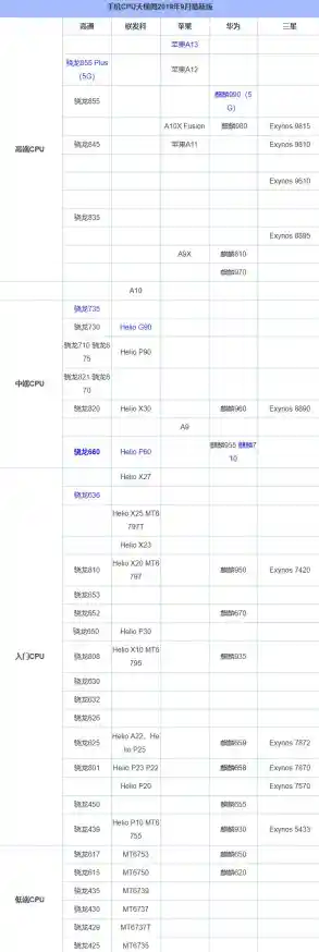最新电脑CPU天梯图发布：2017年各品牌处理器性能层级全览