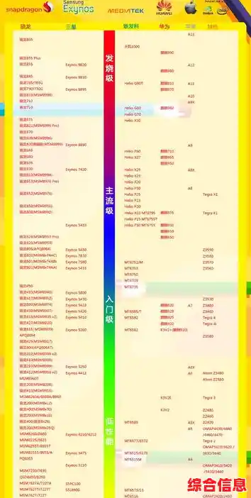 手机CPU性能排行榜单出炉：天梯图揭示芯片强弱对比！
