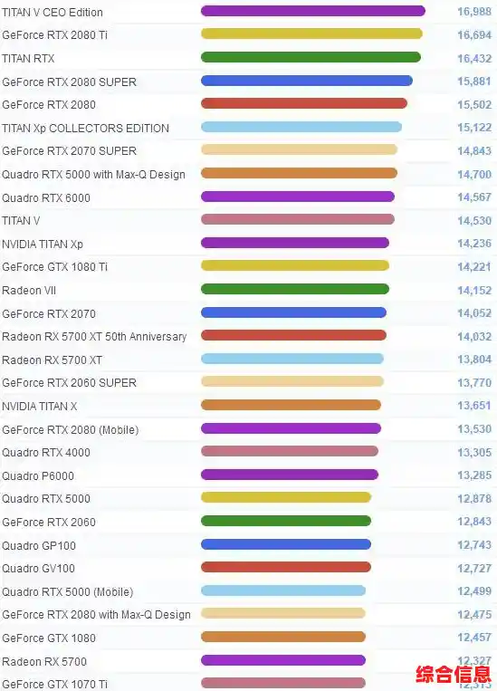 2022年笔记本独立显卡性能天梯图正式发布，全面解析显卡排行