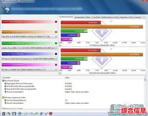 32位操作系统最大内存支持能力解析