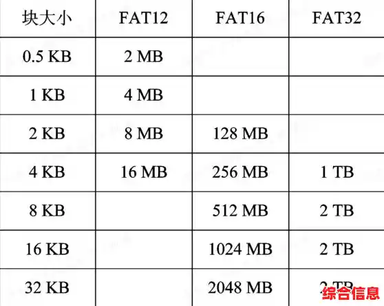 探索FAT32和NTFS的根本区别:从簇大小到权限管理的技术演进 探索FAT32和NTFS的根本区别:从簇大小到权限管理的技术演进