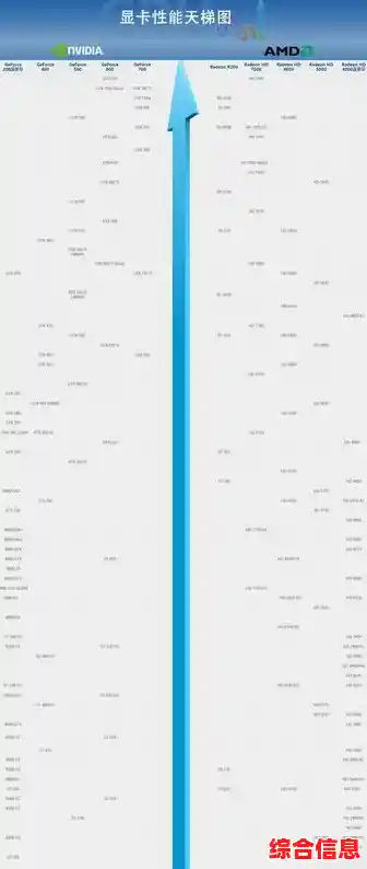 G笔记本显卡天梯图_笔记本显卡天梯图20214月