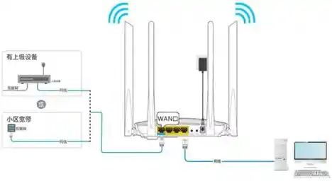路由器上网设置步骤全解析，轻松搞定家庭网络连接