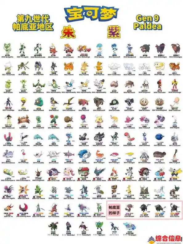 《口袋妖怪的世界最新版》你准备好收集并培养属于自己的神奇宝贝了吗？