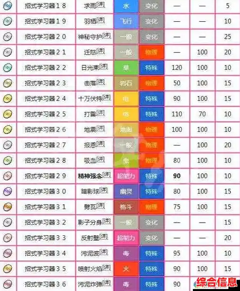 《口袋妖怪的世界最新版》你准备好收集并培养属于自己的神奇宝贝了吗？