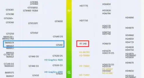 全面解读ATI显卡性能排行：助你轻松锁定高性价比选择