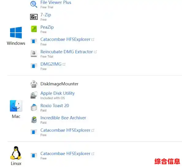 详细步骤:通过Mac系统正确打开示例dmg格式文件的方法 详细步骤:通过Mac系统正确打开示例dmg格式文件的方法
