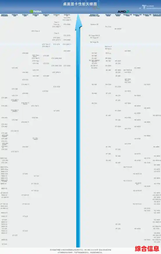 手机GPU天梯图最新发布：全方位性能解析，帮你挑出顶级显卡手机！