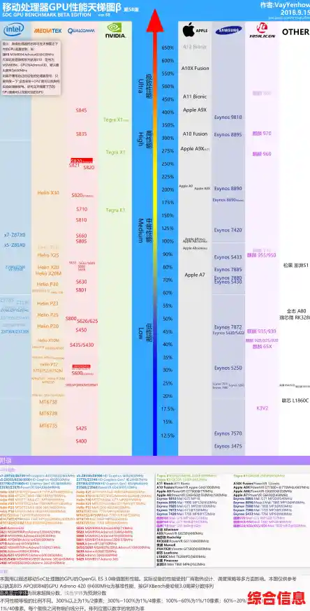 手机CPU天梯榜单发布:多维度实测主流处理器性能表现 手机CPU天梯榜单发布:多维度实测主流处理器性能表现