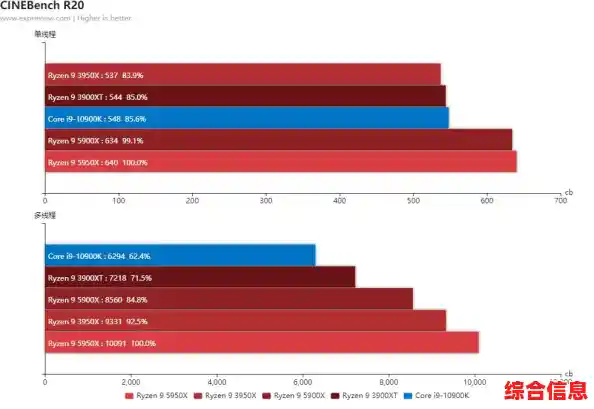 AMD CPU天梯图:全方位解析处理器性能与选购要诀 AMD CPU天梯图:全方位解析处理器性能与选购要诀