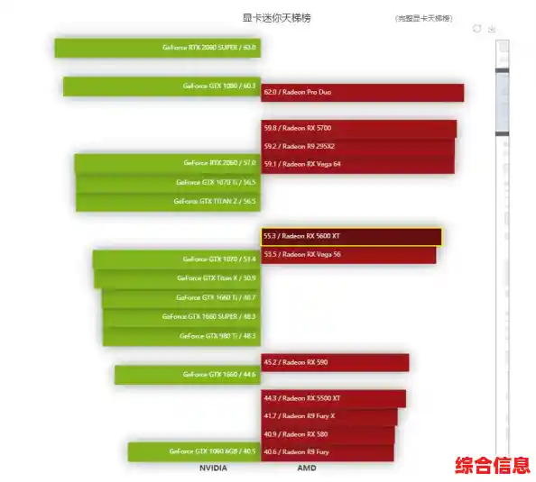 AMD CPU天梯图:全方位解析处理器性能与选购要诀 AMD CPU天梯图:全方位解析处理器性能与选购要诀