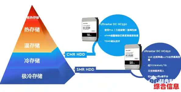 西部数据硬盘：卓越性能与可靠存储的完美融合解决方案