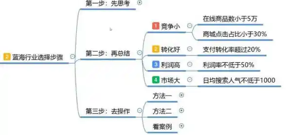 新手必看：淘宝开店全流程解析与销量提升实战策略