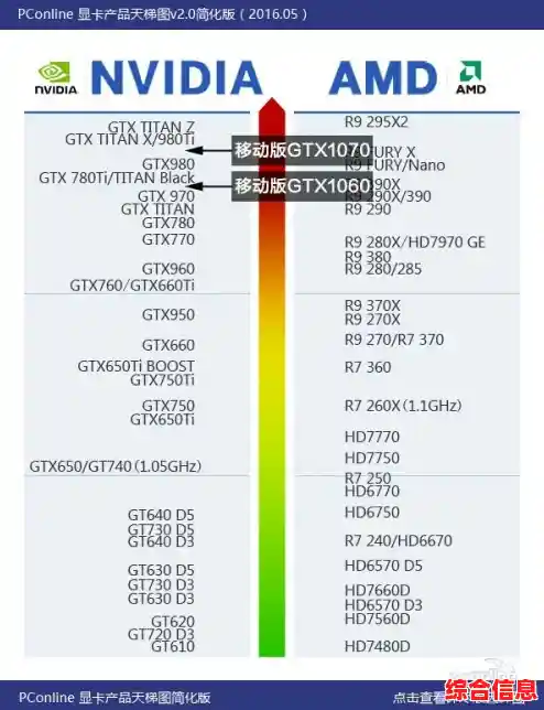 笔记本芯片天梯图-笔记本芯片天梯图含苹果