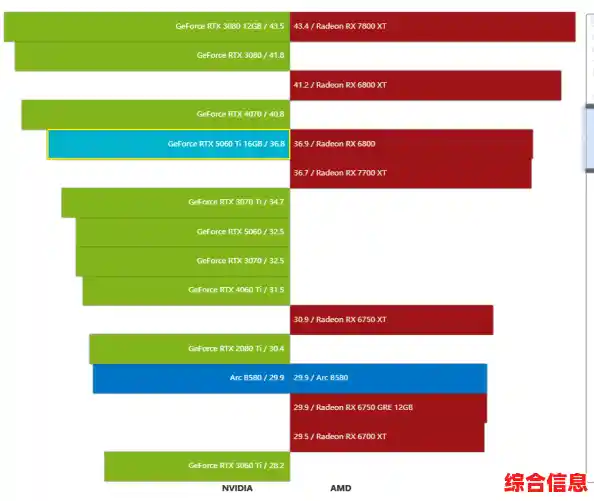 RTX独立显卡天梯榜发布：全面解析最新型号性能排名与选购指南