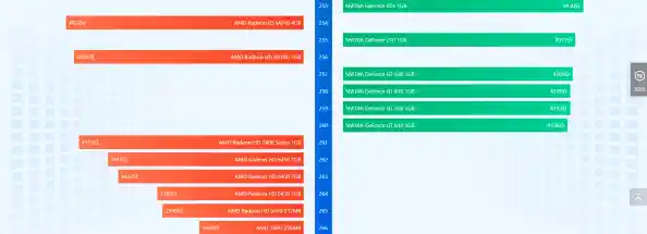 RTX独立显卡天梯榜发布：全面解析最新型号性能排名与选购指南