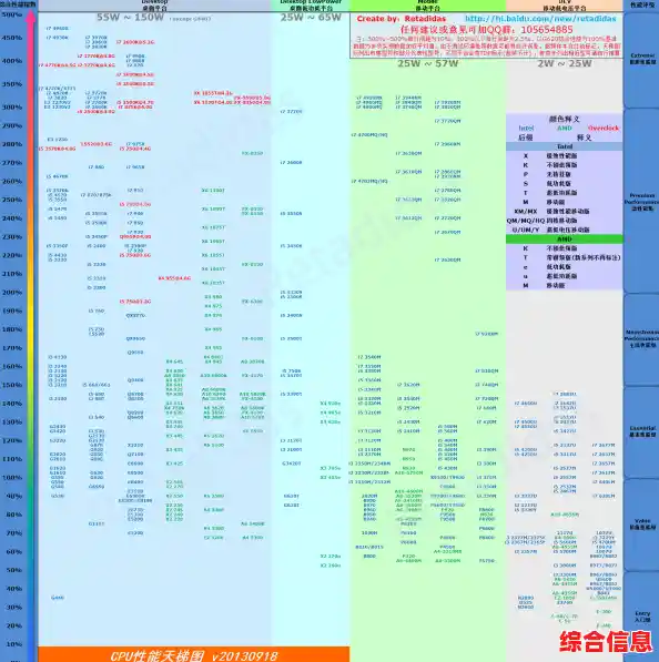 贴吧CPU天梯图大揭秘：谁是当前最强处理器的王者？