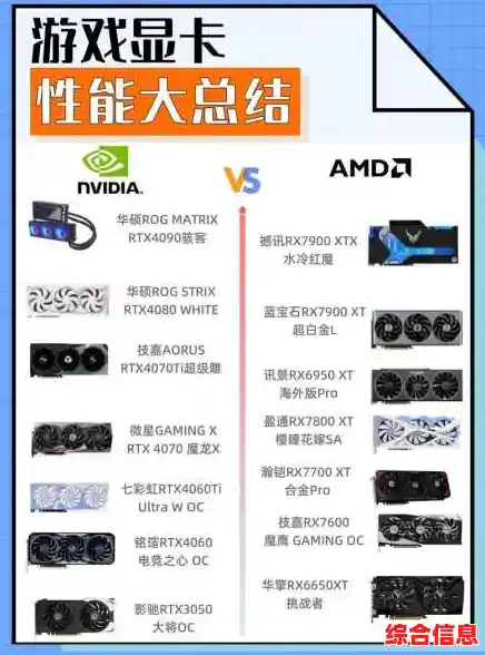挑选适合Win11的显卡：性能与兼容性全面解析