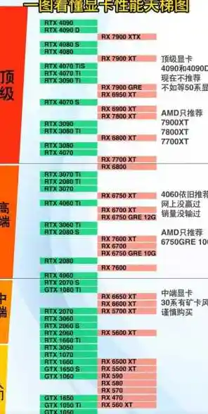 挑选适合Win11的显卡：性能与兼容性全面解析