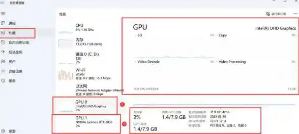 挑选适合Win11的显卡：性能与兼容性全面解析